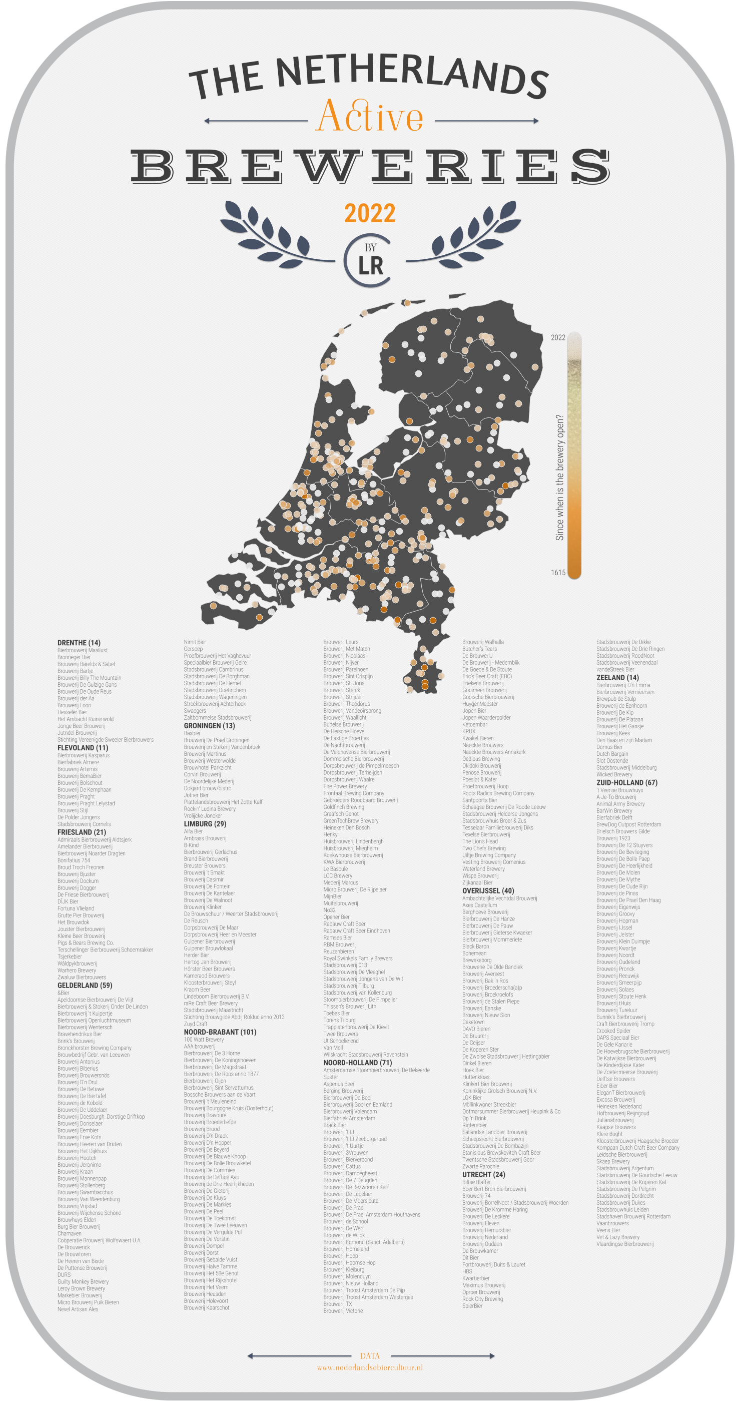 The Netherlands active breweries in 2022